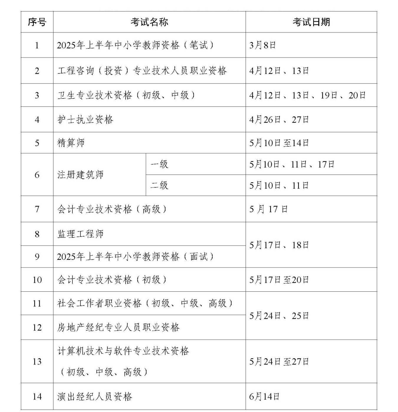 中国人事考试中心2025年度专业技术人员职业资格考试工作计划-1